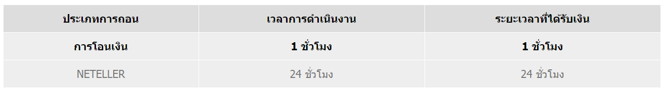 วิธีการถอนเงินของ หน้าหลัก w88 login